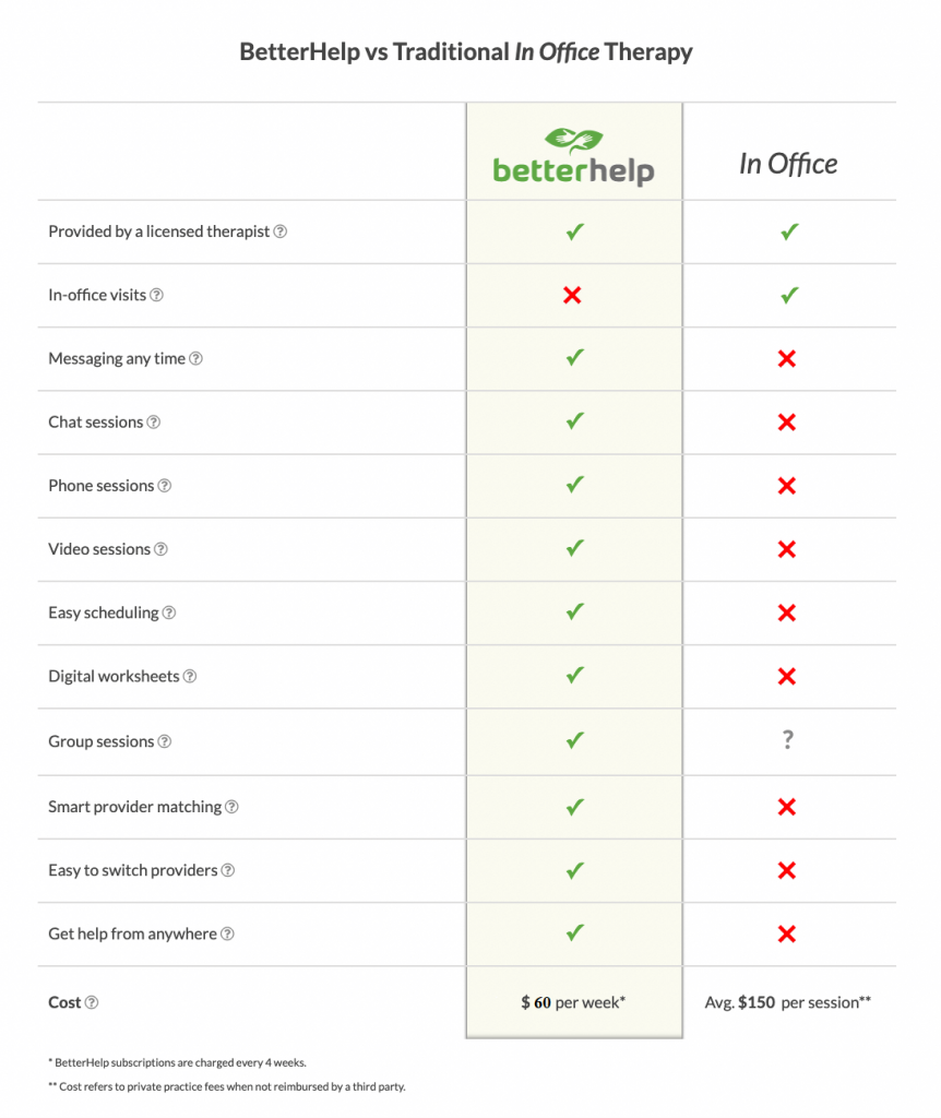 betterhelp pricing