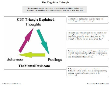 Download Our Free CBT Triangle Worksheet PDF